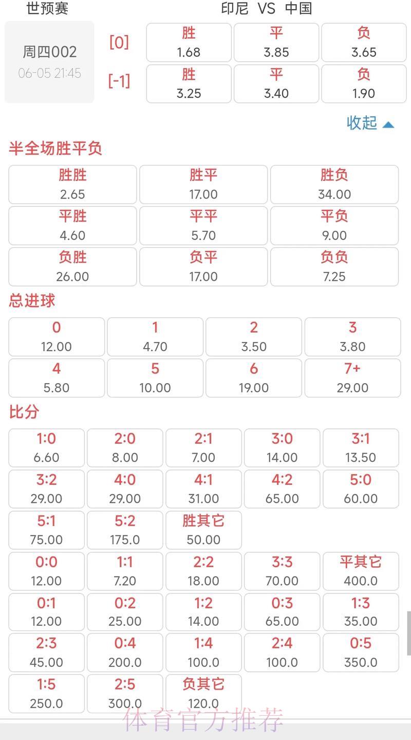 世界杯赛事比分预测及赔率分析参考