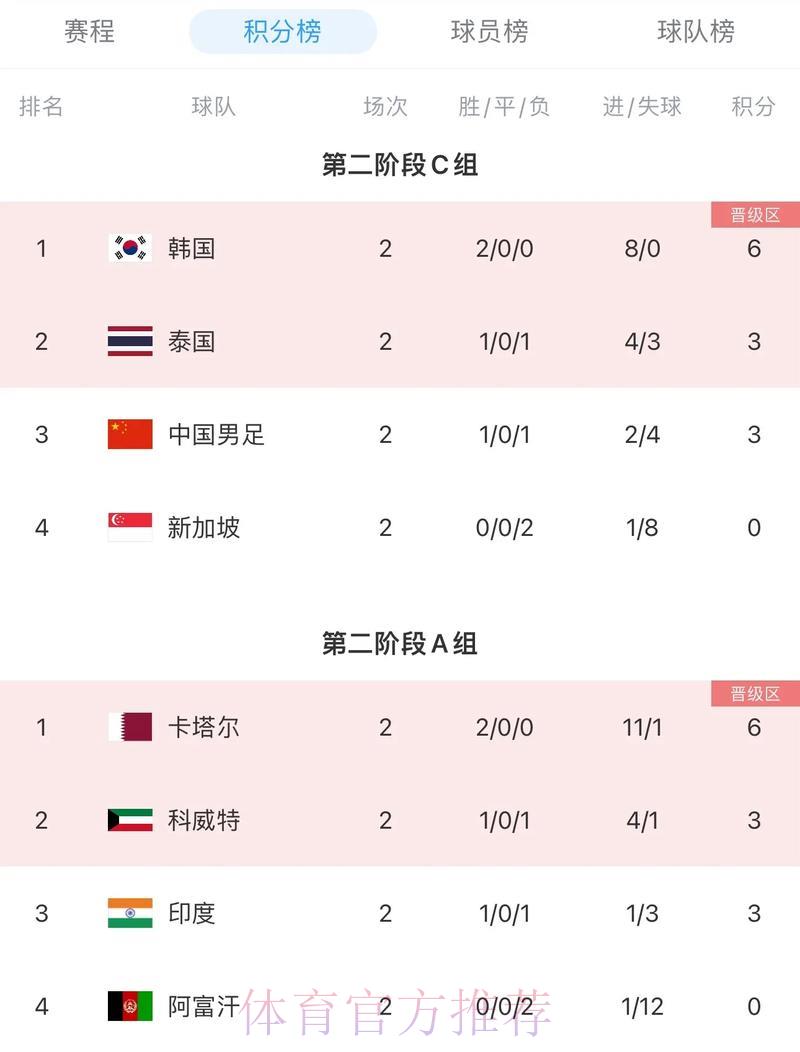 2026年世界杯预选赛各队综合实力榜单排名