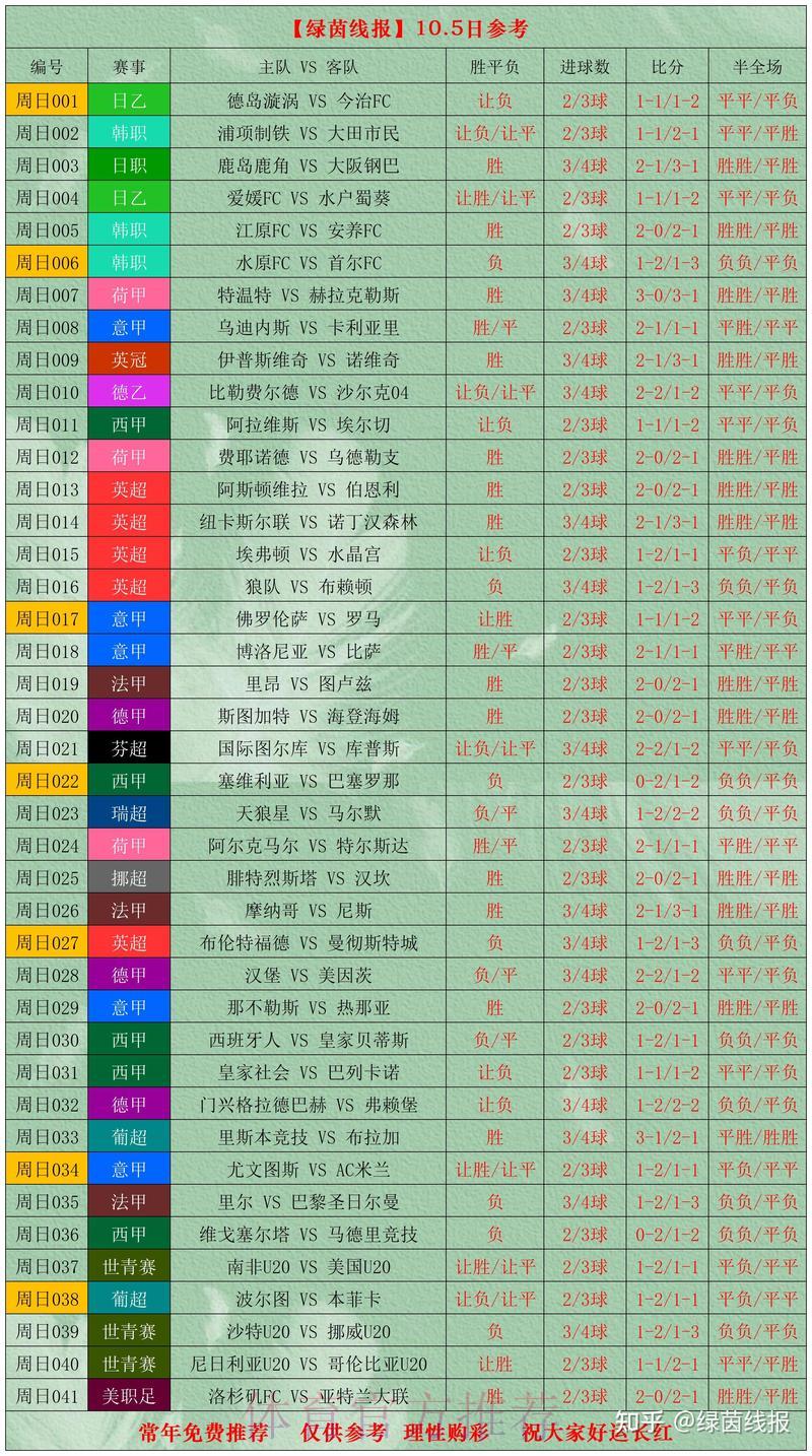 世界杯竞彩必备:赛前情报搜集与数据分析实战攻略 世界杯竞彩必备:赛前情报搜集与数据分析实战攻略